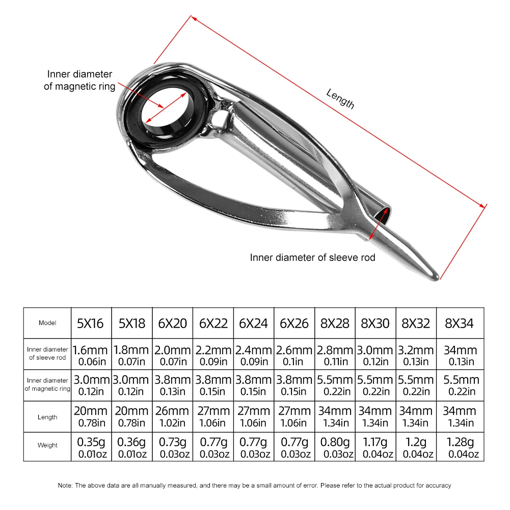 Fishing Rod Repair Kit - 10/40 шт. Набор для ремонта кончиков