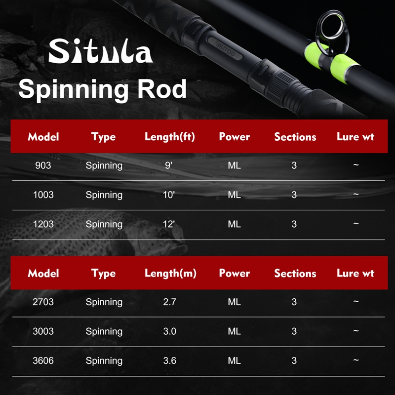 Спиннинг Goture SITULA для лов – обзор и цена Fishing Rod Surf